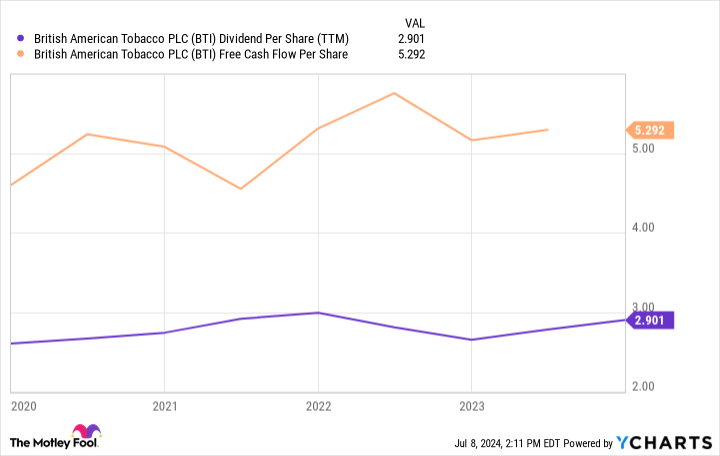 1 spectacular dividend stock yielding close to 10% to buy for the second half of 2024