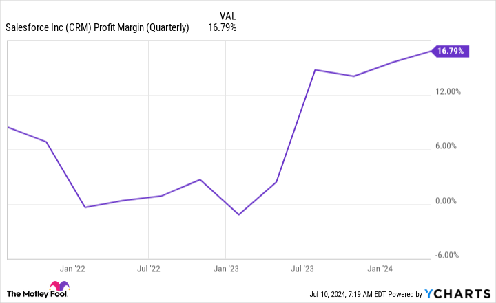 3 Artificial Intelligence (AI) Stocks to Buy Now